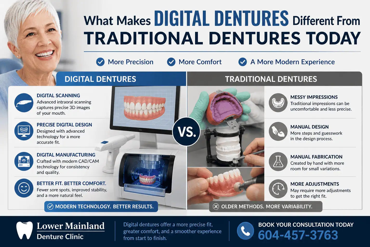 Featured image for “What Makes Digital Dentures Different From Traditional Dentures Today”